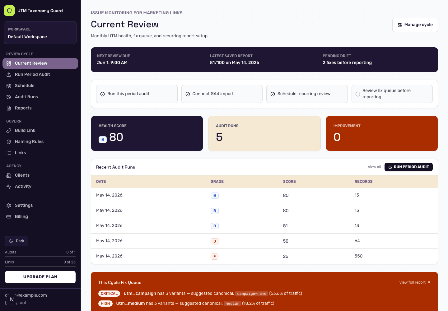 Real-Time Audit Dashboard